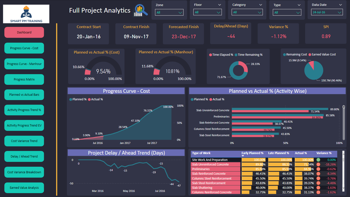 Project control training online certified planning engineer online course